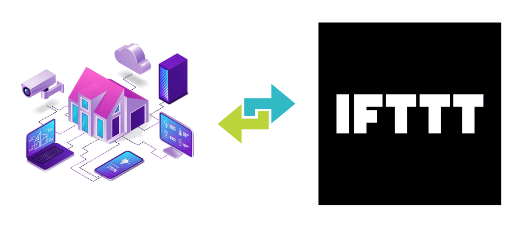 當您的智能設備的伴隨應用不支持它時，請連接到IFTTT