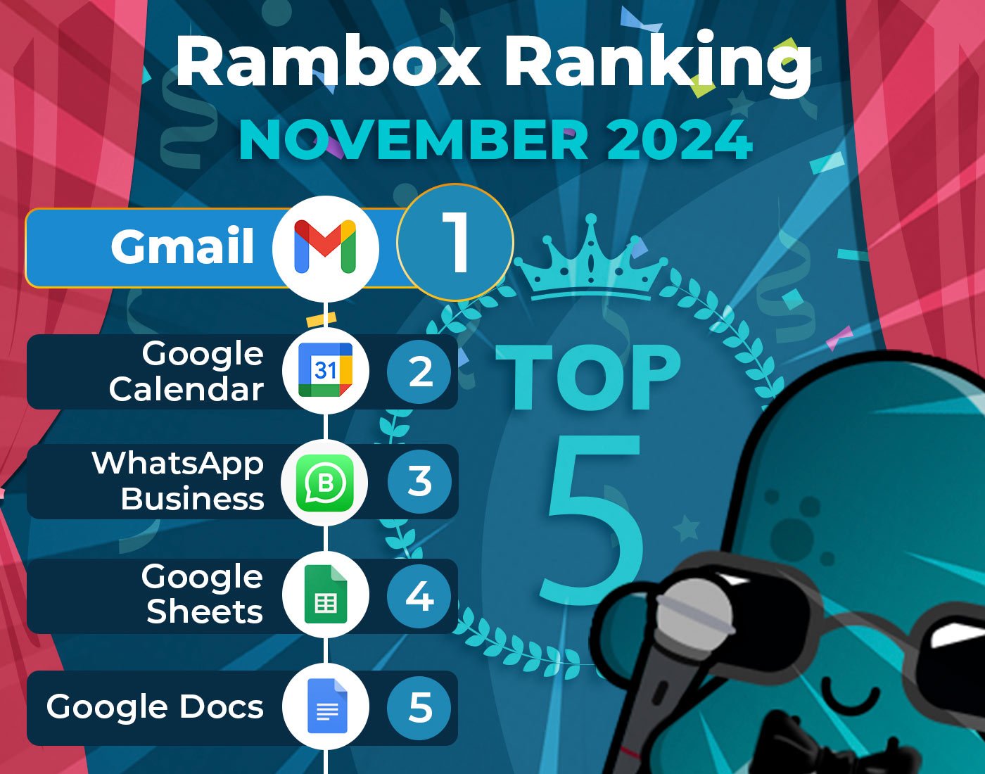 11月在RAMBOX上使用的最多使用的应用程序