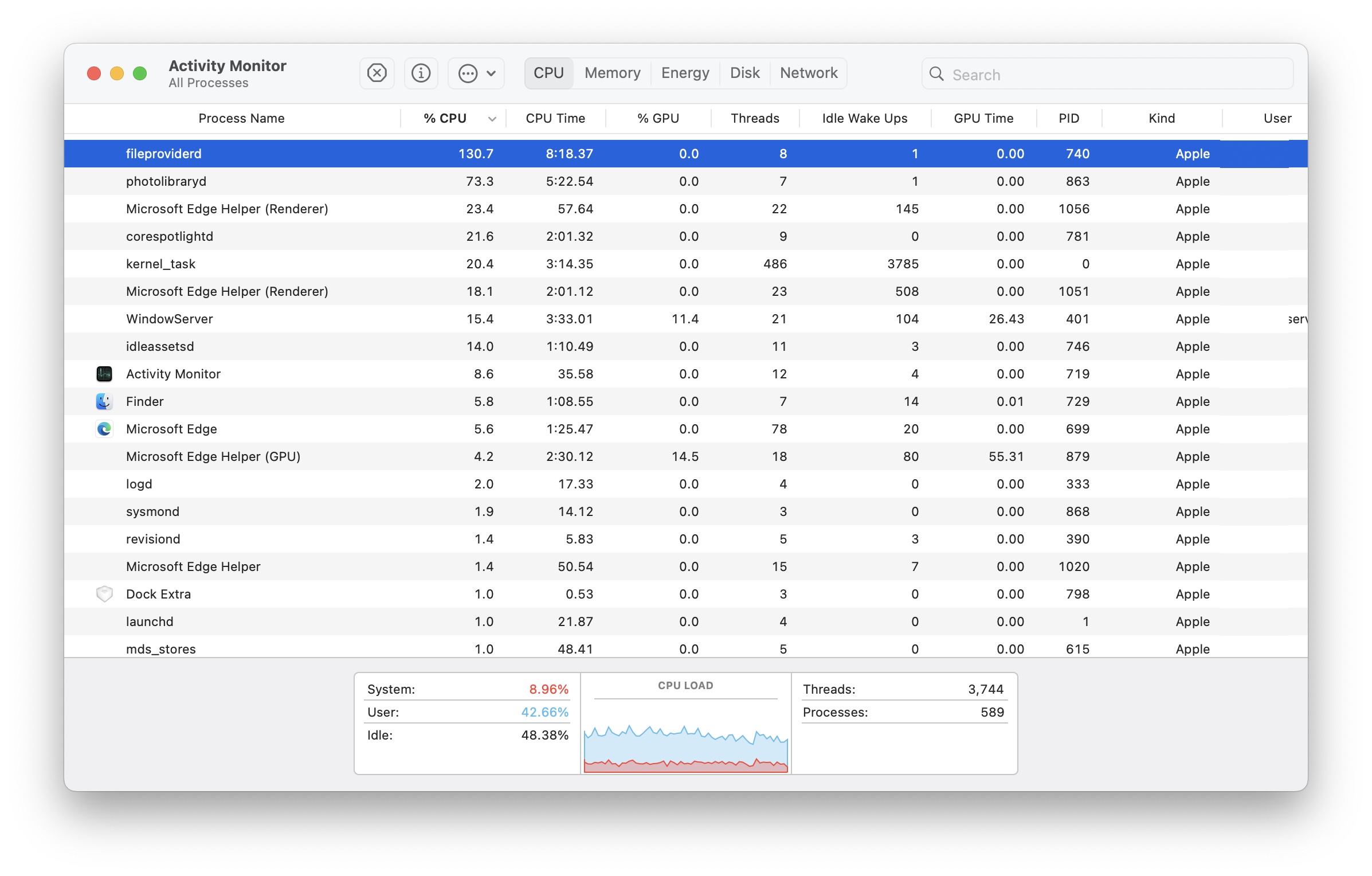 Mac上的FileProviderd是什麼？為什麼使用高CPU？