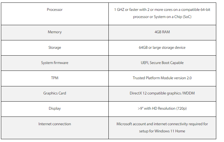 如何使用Windows 11测试工具检查您的PC是否可以运行