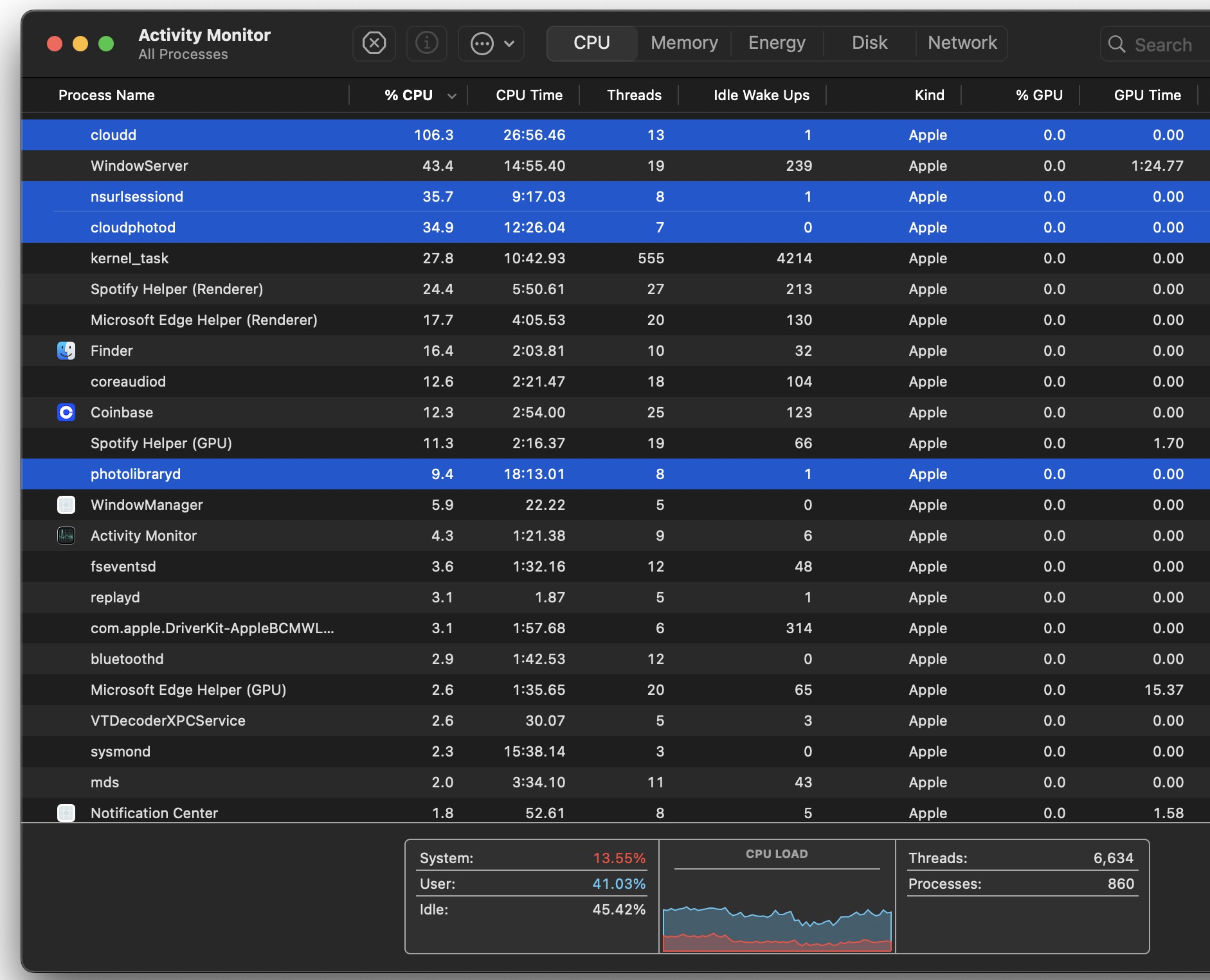 在MacOS中解释CloudD，PhotoLibraryd和CloudPhotod进程