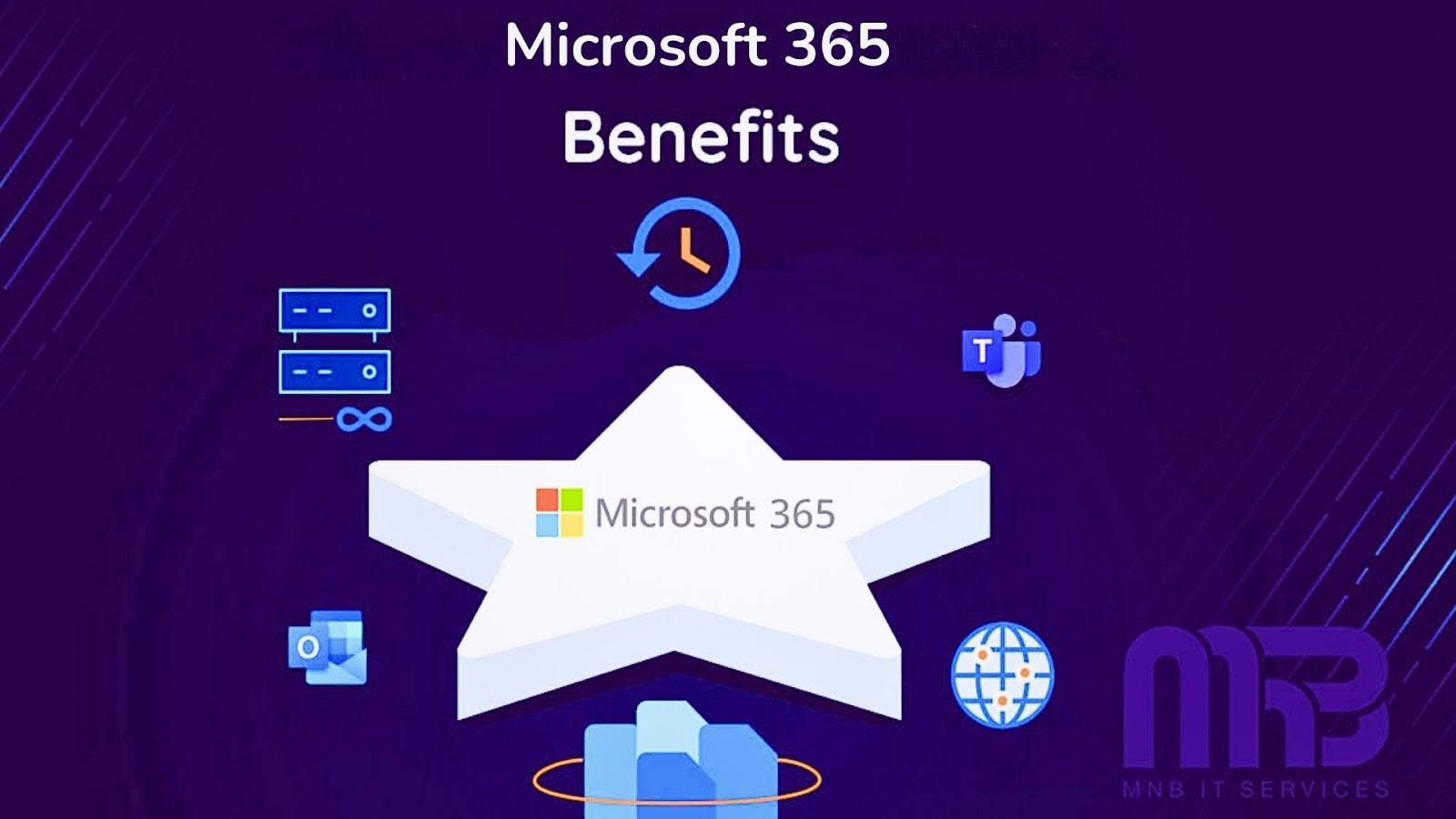Microsoft 365的主要好处解释了