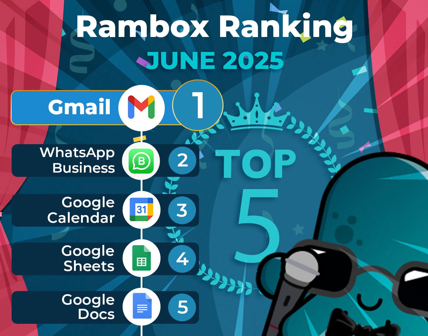 2025年6月在Rambox上使用的應用程序最常用的應用程序