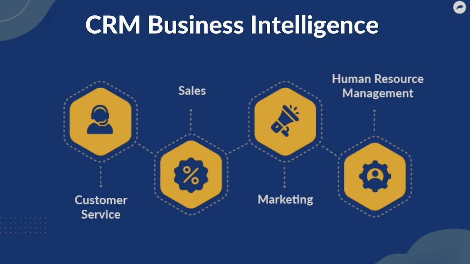 CRM和商业智能简单地解释了