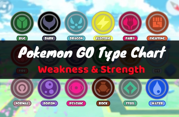 口袋妖怪GO類型圖：弱與力量