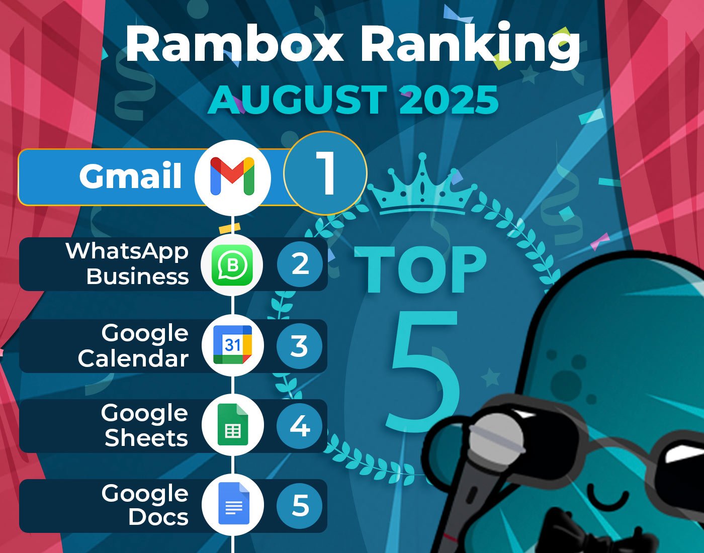 2025年8月在Rambox上使用的应用