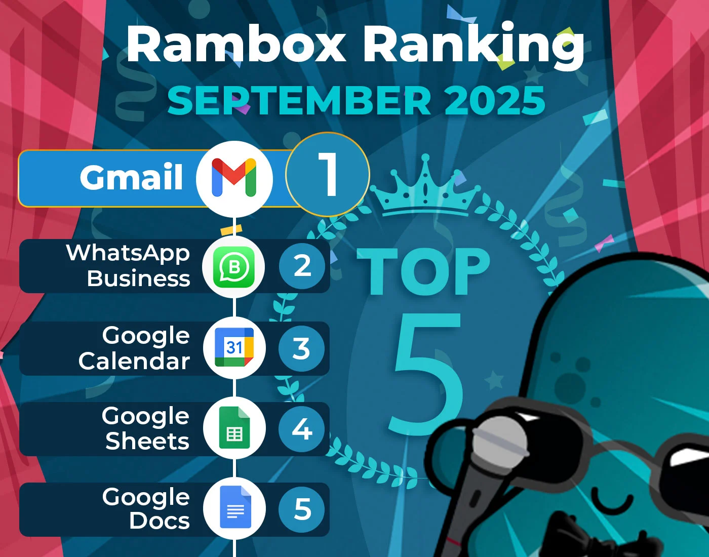 2025年9月在Rambox上使用的应用程序最常用的应用