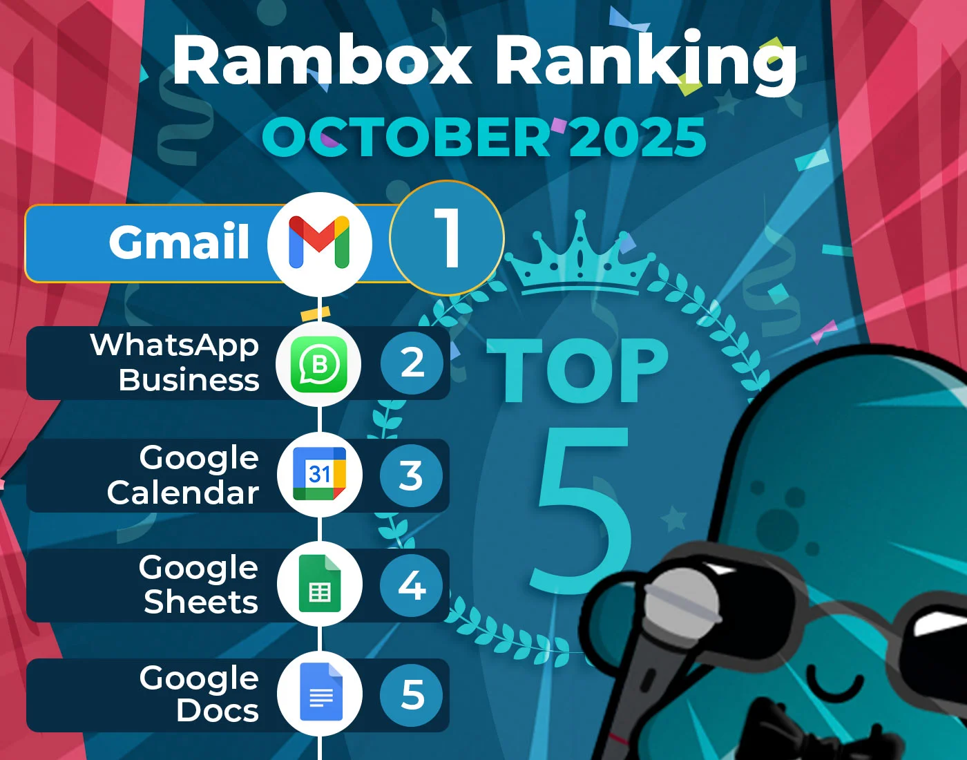 Rambox 上 2025 年 10 月最常用的应用