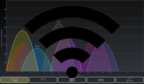 使用Android的Wi-Fi分析仪分析和优化您的无线网络